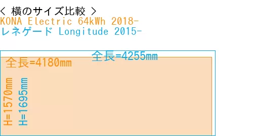 #KONA Electric 64kWh 2018- + レネゲード Longitude 2015-